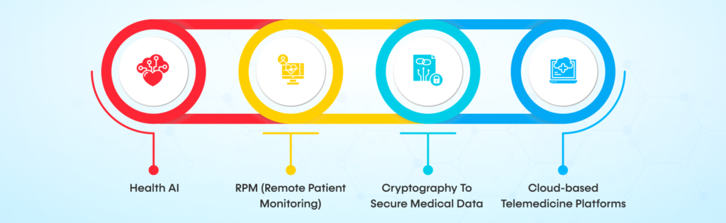 Telemedicine Software Solutions and Their Impact on the Healthcare